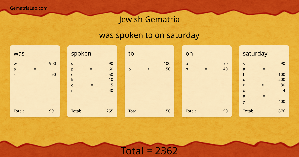 was spoken to on saturday in jewish Gematria